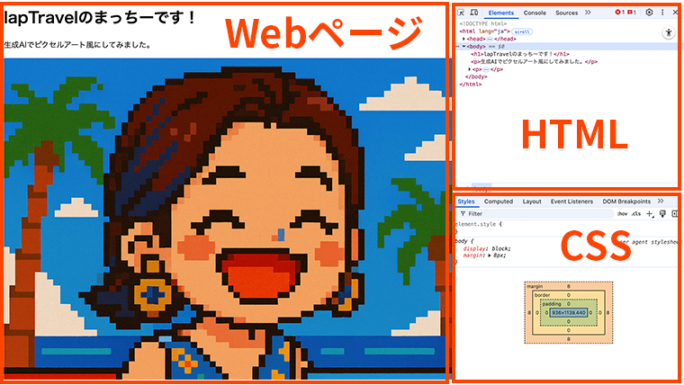 HTMLファイルをGoogle Chromeの検証ツールで開いた画面。WebページとHTMLとCSSの3分割を分かりやすく示した画像