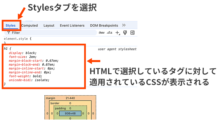 Google Chromeの検証ツールを開いた画面で、画面の右下エリアのStylesタブを選択していることがわかる画像