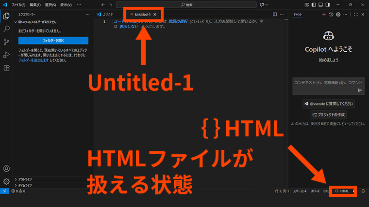 Untitled-1のタブでHTMLモードが有効になり、HTMLファイルを扱える状態のVisual Studio Code画面