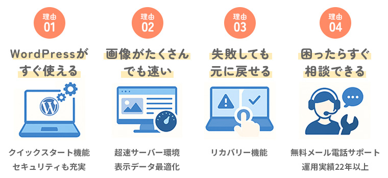 エックスサーバーが選ばれる4つの理由を示した図