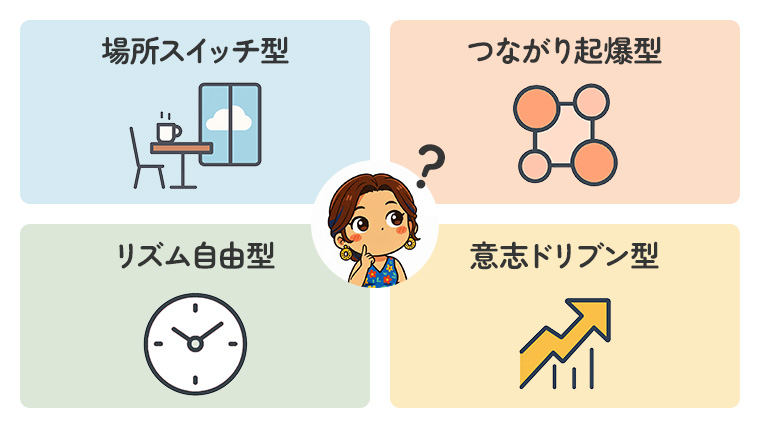 ノマドの4タイプ（場所スイッチ型・つながり起爆型・リズム自由型・意志ドリブン型）を示した4象限イラスト。中央に人物アイコンが配置され、どのタイプだろう？と考えている様子が描かれている。